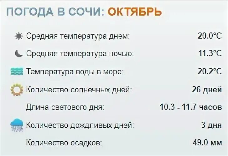 Погода в сочи на 14 дней апрель