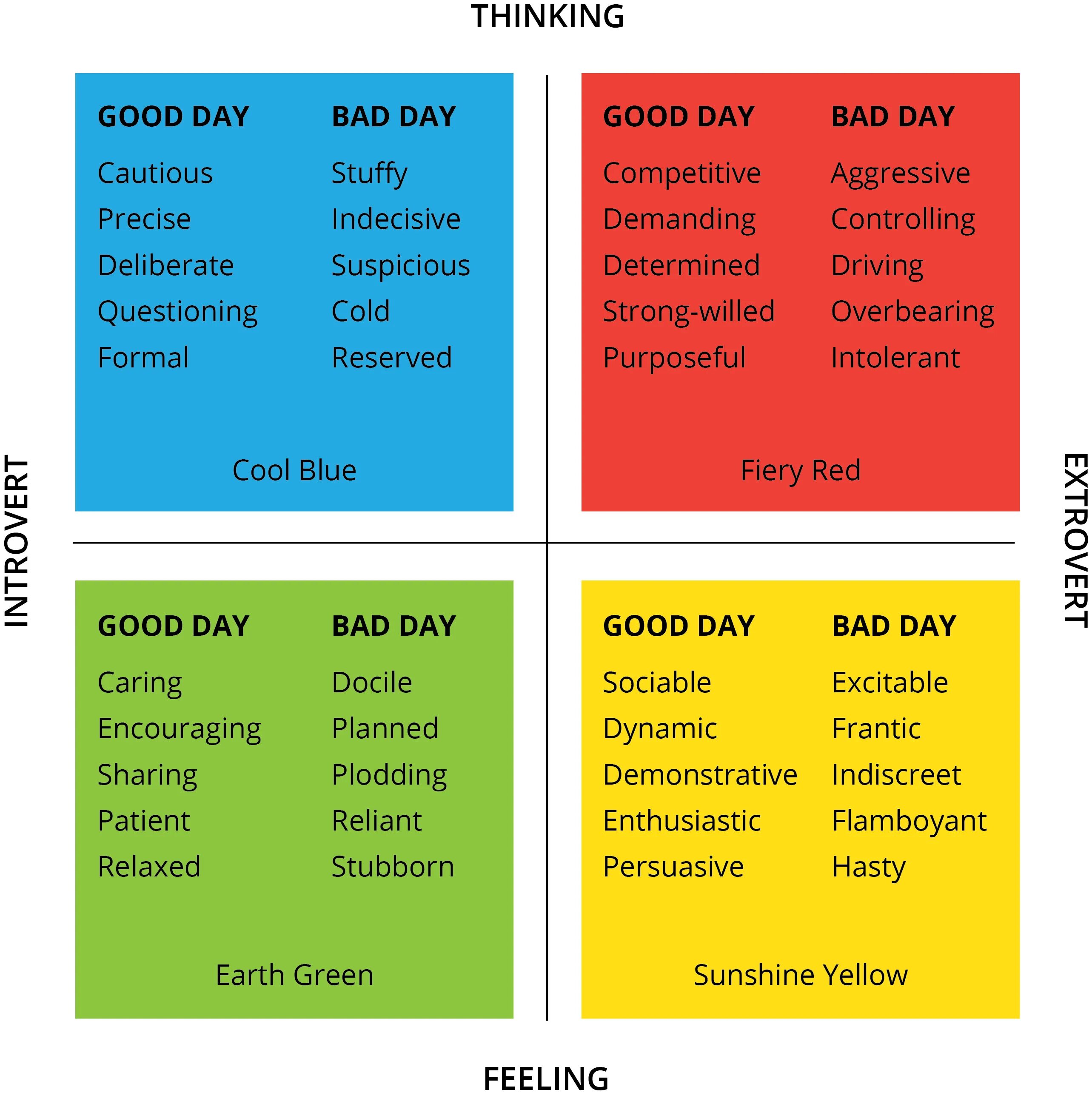 16 types site. Personality quiz тесты. personality traits test. jung personality types test. disc personality test types.