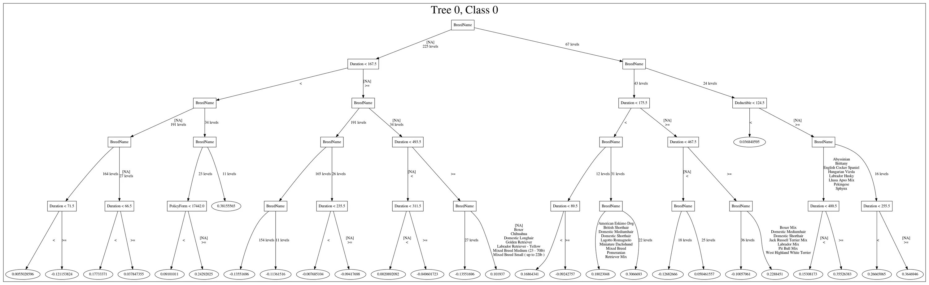 Classes tree. Classes tree