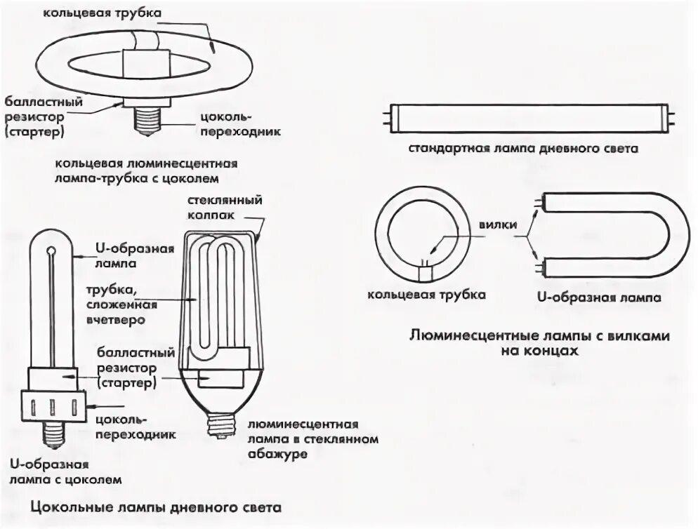 Почему люминесцентные лампы. Строение люминесцентной лампы схема. люминесцентные лампы конструкция схема. схема подключения кольцевой люминесцентной лампы. схема устройства энергосберегающей лампы люминесцентные.