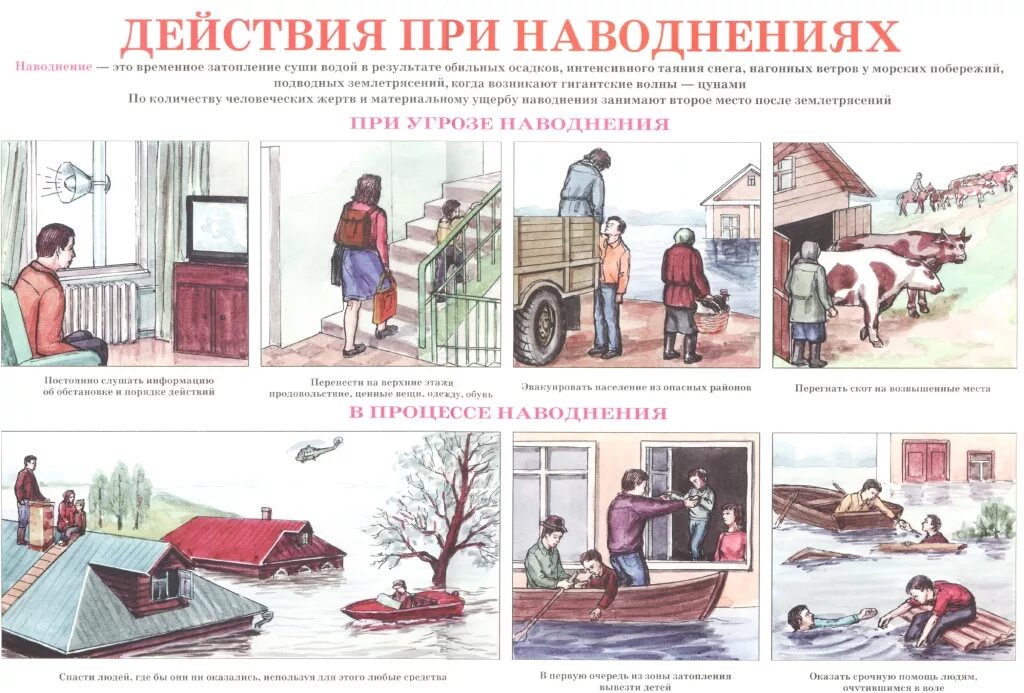 Безопасное поведение при угрозе наводнения конспект. Действия при наводнении обж. действия населения при чс наводнение. памятка действия при угрозе наводнения. действия при эвакуации при наводнении.