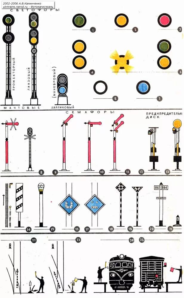 Знаки светофора жд. Сигналы семафора на железной дороге. Схема светофорной сигнализации. Железнодорожный светофор сигналы. Макет СЦБ метрополитена.