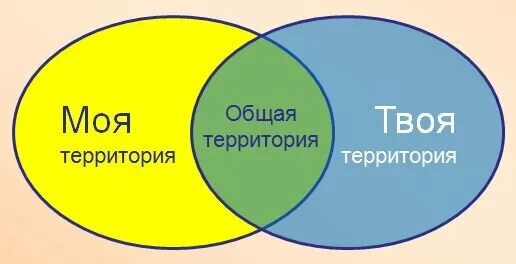 3 твоя территория. 3 твоя территория. Презентация к диплому пгс. 3 твоя территория. 3 твоя территория.