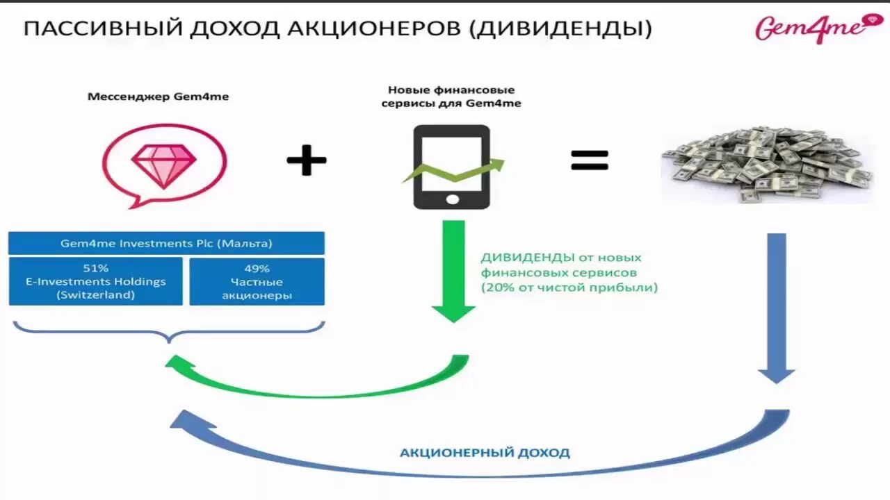 Доход по акциям. Дивиденды это доход. Графики акций. Пассивный доход дивиденды. Пассивный доход картинки.