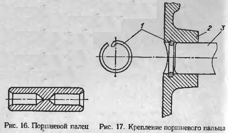 Кольцевая канавка