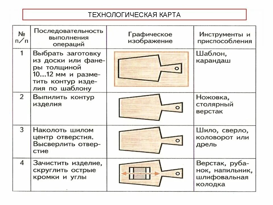 Технологическая карта треугольник