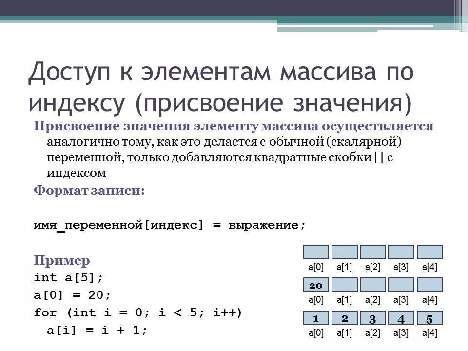 Поиск индекса элемента. Как присвоить элементу массива значение. Как осуществляется доступ к элементам массива?. Метод доступа к элементам массива. Массив в информатике.