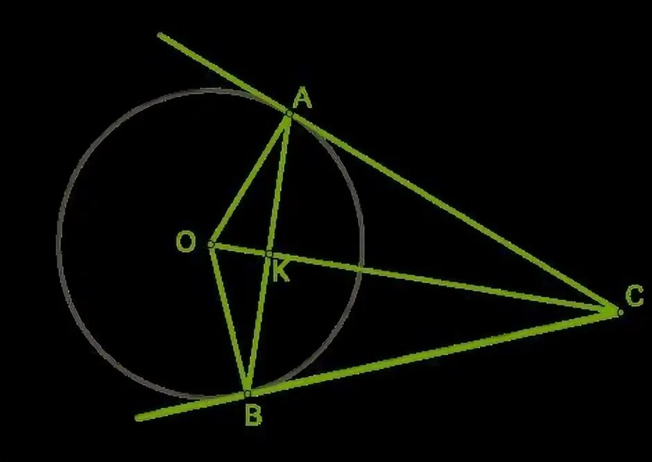 Отрезки касательных, проведенных из точки к окружности, равны.. Равные отрезки касательных к двум окружностям. Из точки c. Из точки c проведены две касательных к окружности точки касания a и b.