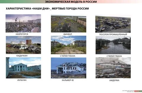 Какие города мертвые