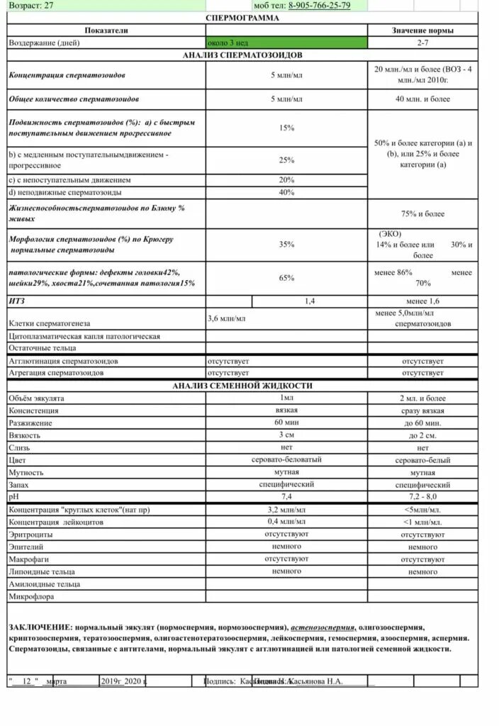 Гемотест сдать спермограмму