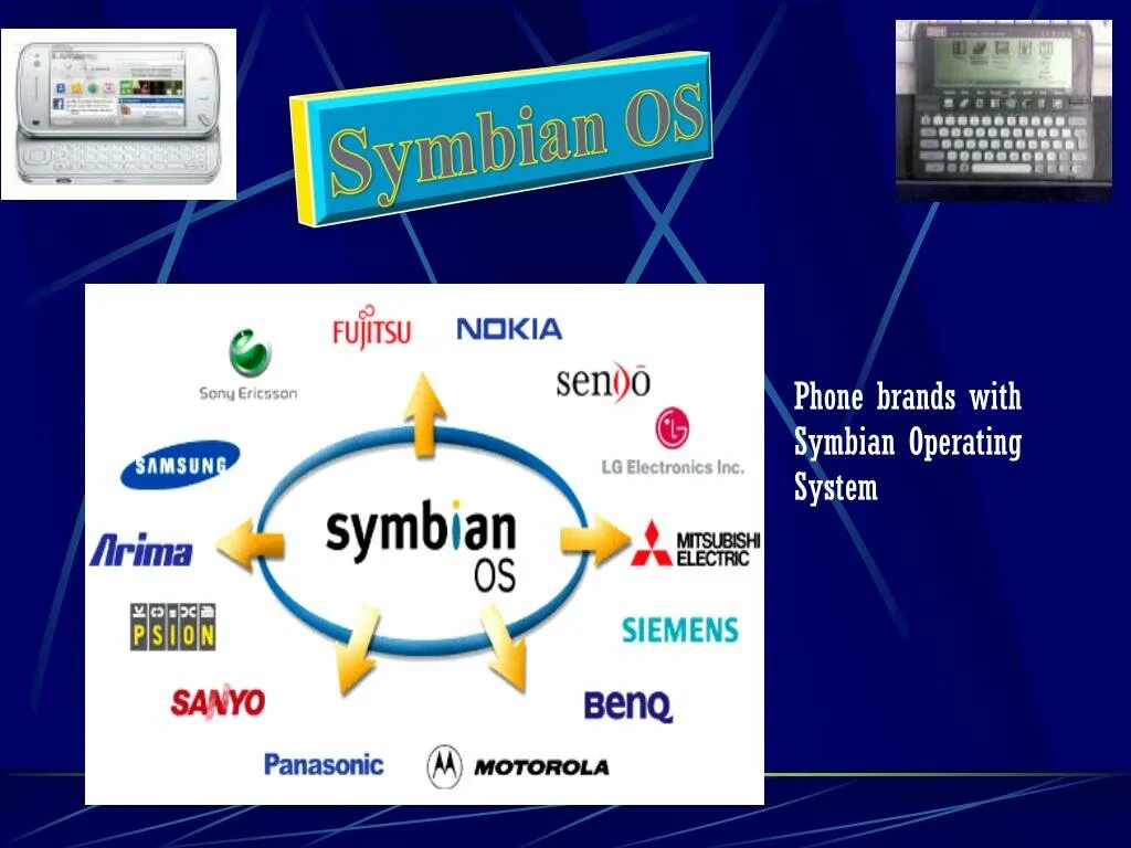 Symbian os. Симбиан операционная система. мобильная операционная система symbian. symbian os интерфейс. презентация symbian.