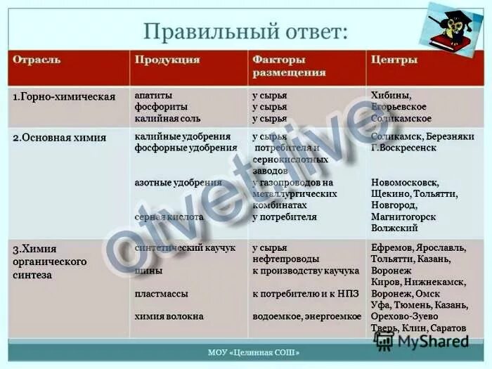 География сырьевой базы это. Факторы размещения и центры отраслей хим. Таблица отрасль машиностроения факторы размещения центры размещения. Таблица отрасли сырьевые базы центры. Таблица название отрасли.