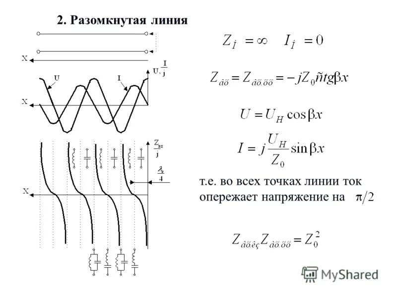 Разомкнутая линия. Входное сопротивление линии передачи. Ток в конце длинной линии.