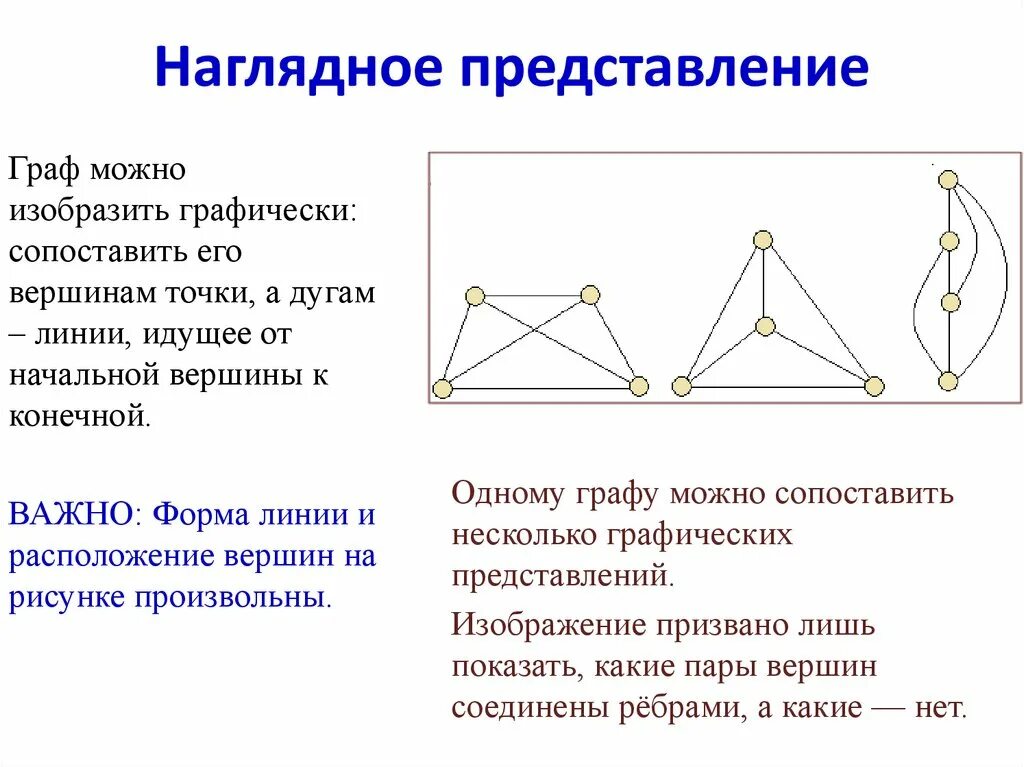 С помощью графов можно моделировать. Конечные вершины. Теория графов задачи с решением. Задачи на графы для детей. Функциональное представление графа.