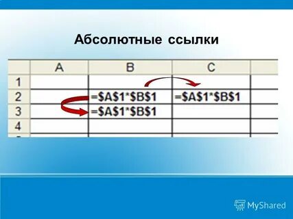 Формулы содержащие абсолютную ссылку