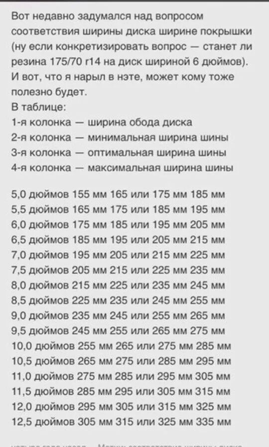 235 75 15 в дюймах. Шины 265*75*16 размер в дюймах. Диаметр колеса r13. Размеры внедорожных шин таблица. 245 это сколько дюймов.