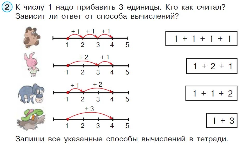 Числовой Луч и числовой отрезок. Числовые отрезки 1 класс. Числовой отрезок 1 класс Петерсон задания. Числовой Луч 1 класс Петерсон.