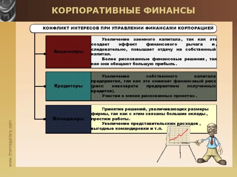 Корпоративные финансы