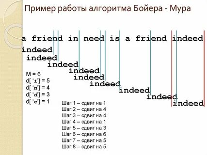 Алгоритм бойера мура