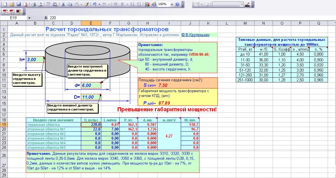 Сечение провода в трансформаторе. Таблица расчета трансформатора. Рассчитать габаритную мощность тороидального трансформатора. Расчет мощности сердечника тороидального трансформатора. Расчет мощности сердечника трансформатора.