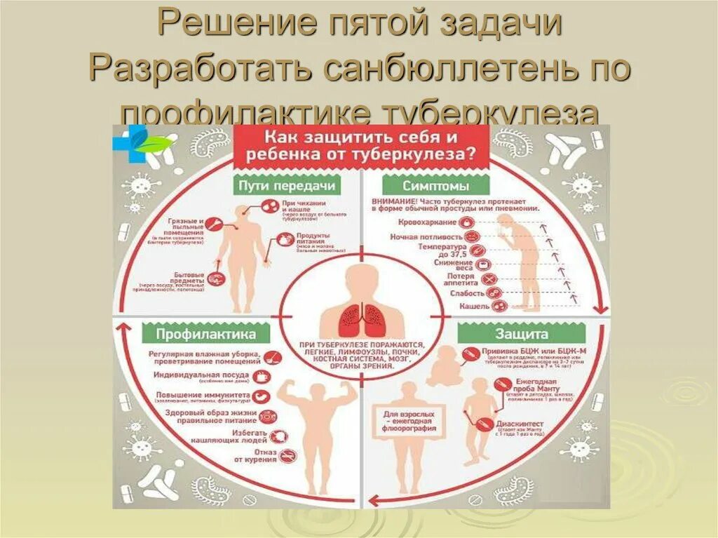 Санбюллетень профилактика туберкулеза. Профилактика туберкулеза санб. Санбюлллеткнь профилактика туберкулёза. Стенд по профилактике туберкулеза.