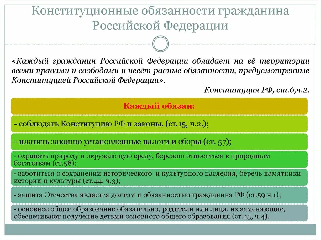 Какие еще конституционные обязанности вы знаете. Конституционные обязанности гражданина Российской Федерации. Конституционные обязанности гра. Перечислите конституционные обязанности. Основные конституционные обязанности граждан.