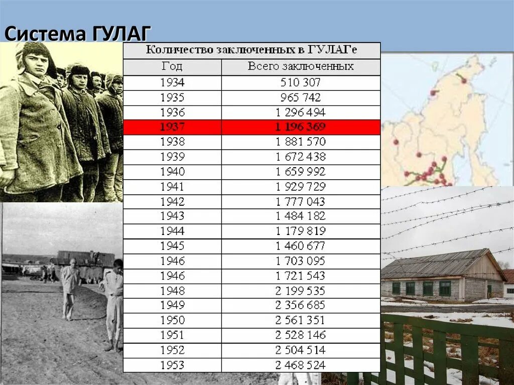 Истории людей гулага. Система ГУЛАГА В 1930-Е гг. СССР ГУЛАГ 1950. ГУЛАГ В СССР В 1930-Е годы. Система ГУЛАГ.