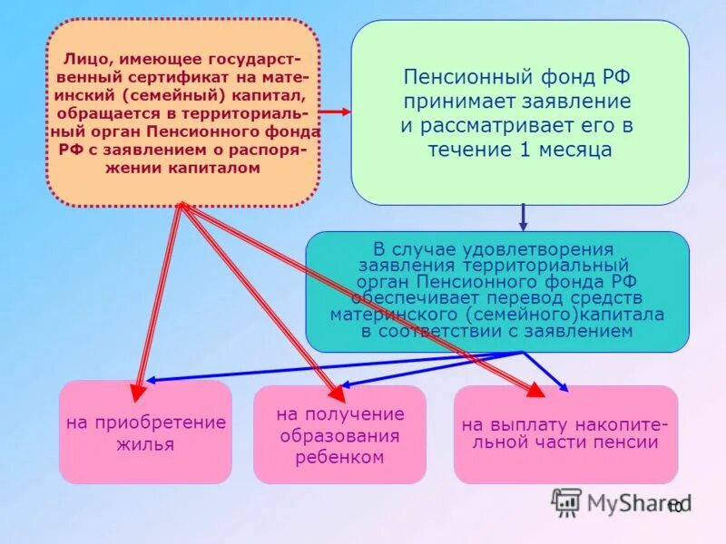 Меры дополнительной поддержки семей с детьми