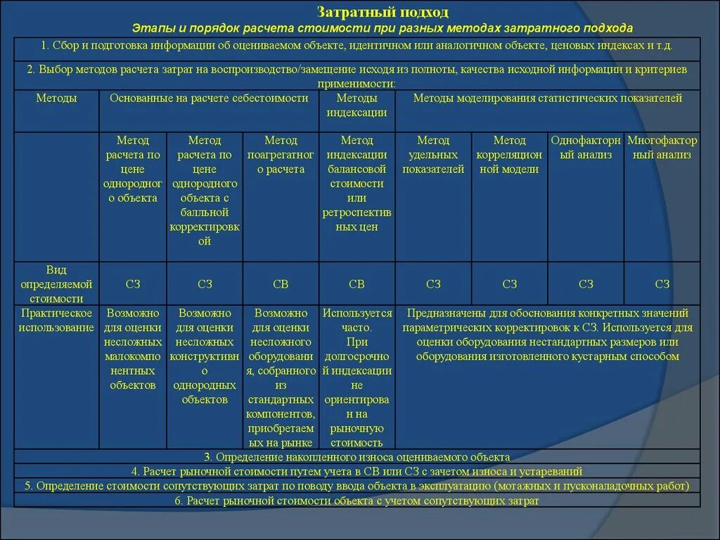 Расчетов движимого имущества. Методы оценки движимого имущества. Расчет рыночной стоимости объекта. Оценка движимого имущества подходы и методы. Метод балансовой стоимости затратный подход.