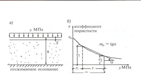 Осадка слоя