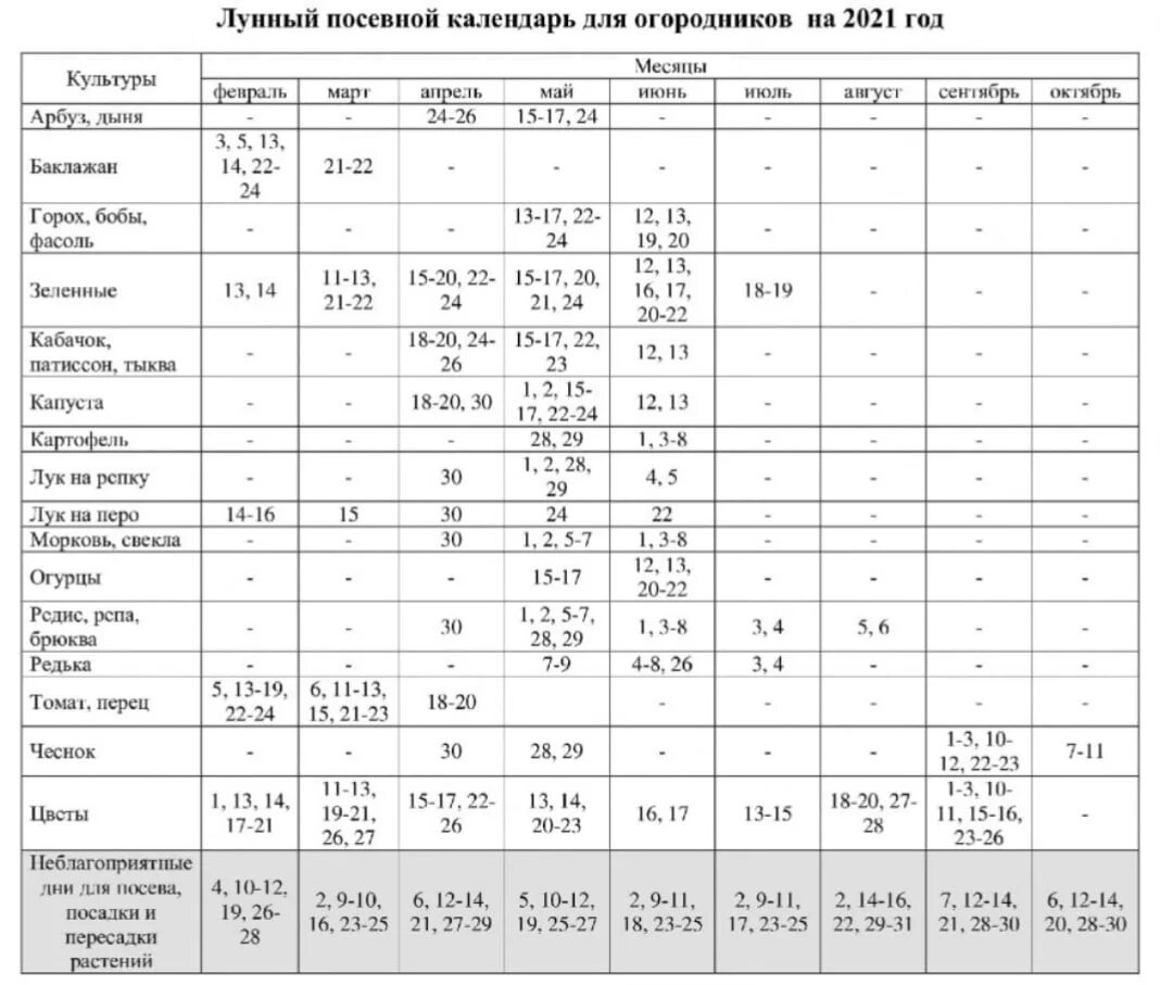 Посевной календарь на май 2021 год. Лунный посевной календарь. Посевной календарь садовода и огородника. Пасевной календарь на 2022год. Посевной календарь садовода на февраль.