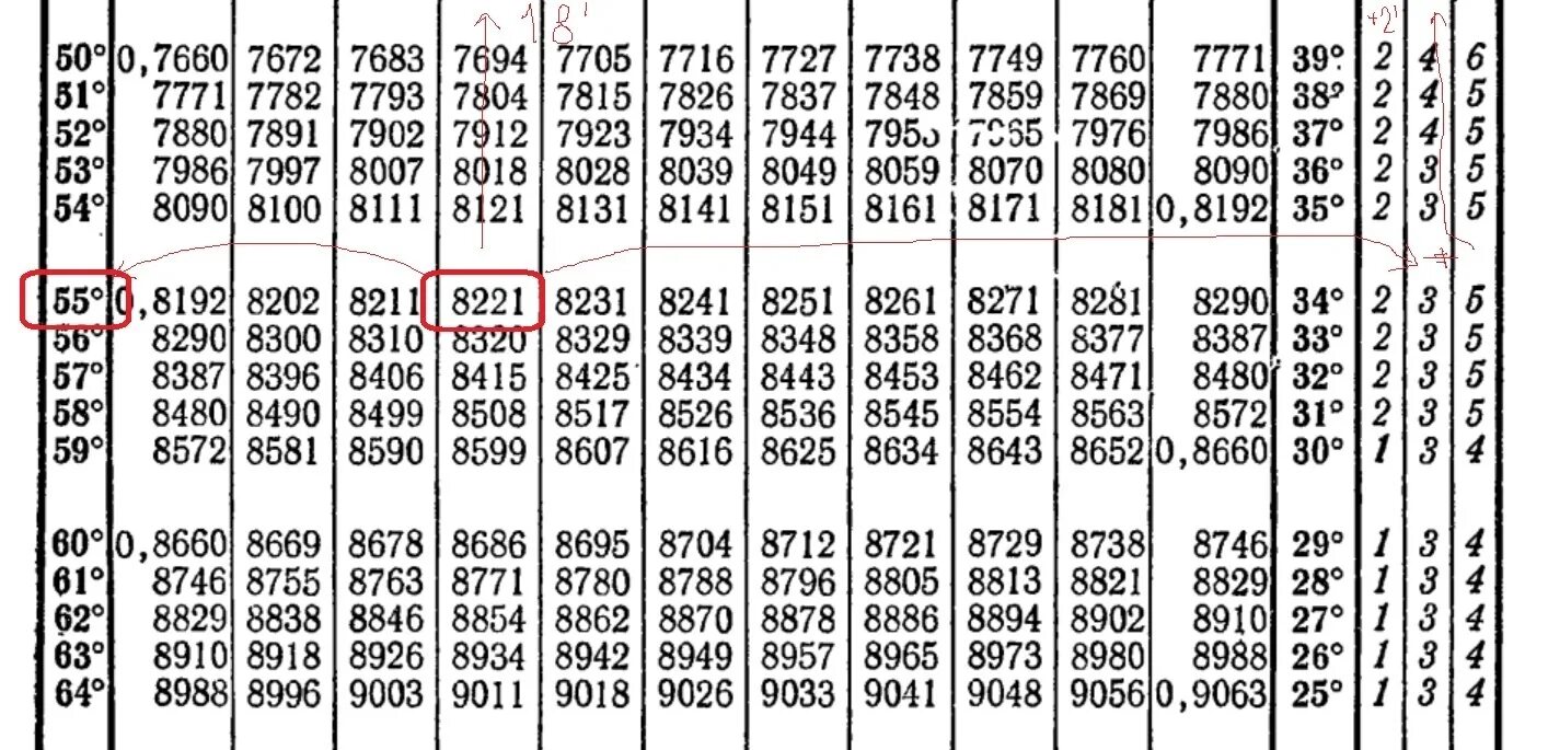 Таблица синусов от 1 до 180 градусов. Таблица синусов и косинусов в градусах от 0. Таблица синусов и косинусов 18 градусов. Таблица значений тангенсов от 0 до 180. 20 54 минут