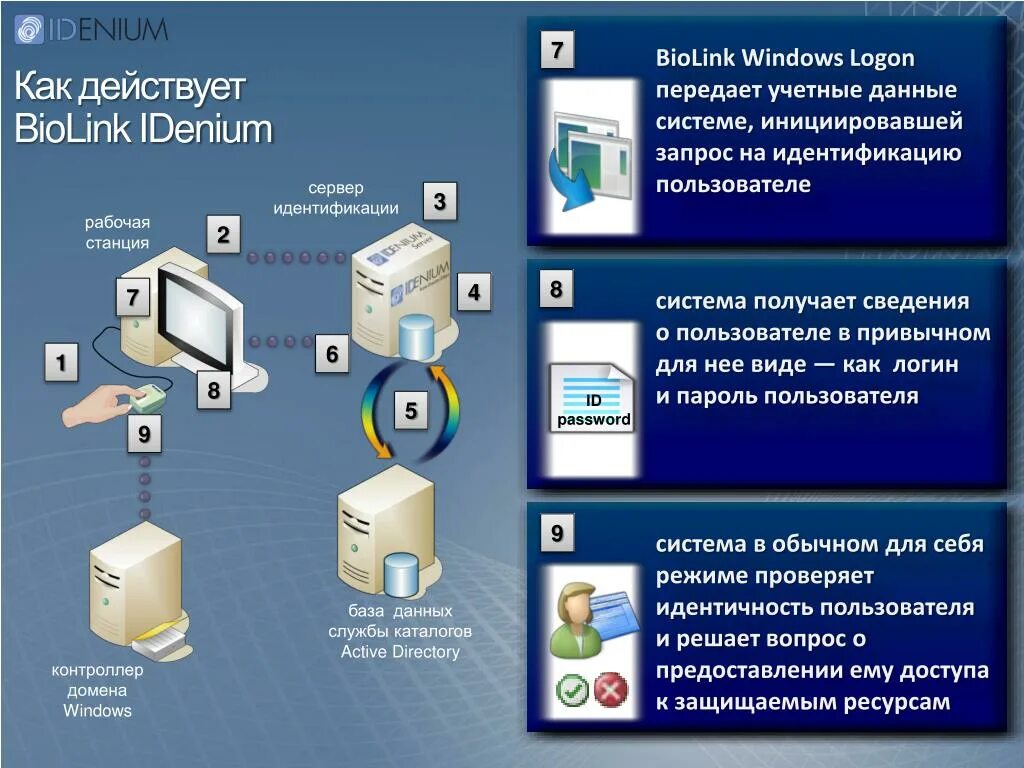 Программы для идентификации пользователей. Идентификация и аутентификация. Идентификация аутентификация авторизация. Идентификация по информационным ресурсам пожалуйста подождите. Идентифицировать сайты.