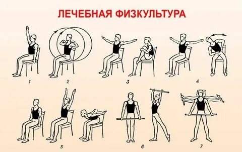 Физические упражнения артериальное