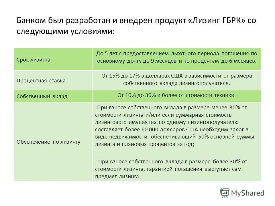 Договор лизинга. Срок лизинга. Дата лизинг. Финансовый лизинг. Лизинг и факторинг.