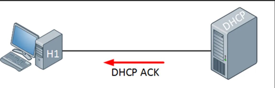Dhcp offering. Dhcp сервер. dhcp сервер фото. dhcp discovery. dhcp discover request.