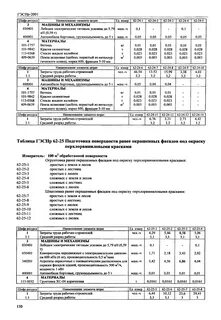 Расход извести