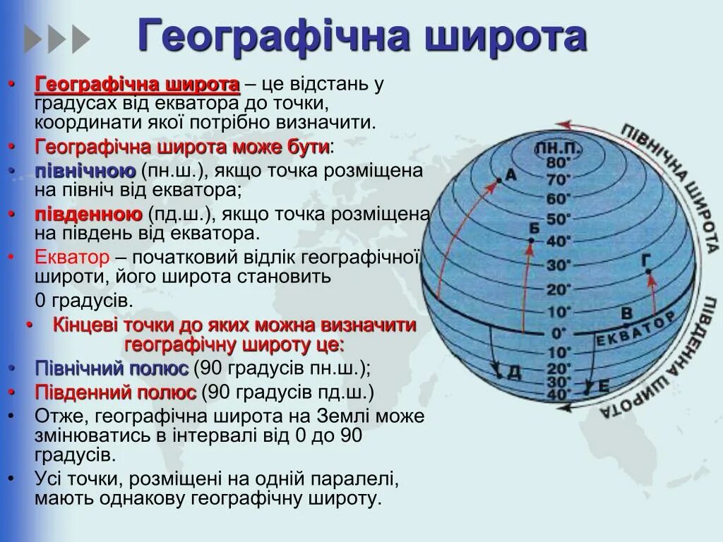 Широта. Широта и долгота на карте. Таблица широты и долготы. Як визначити географічну широту та довготу.