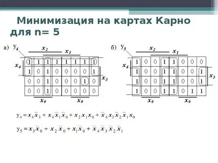 Минимизация пространства
