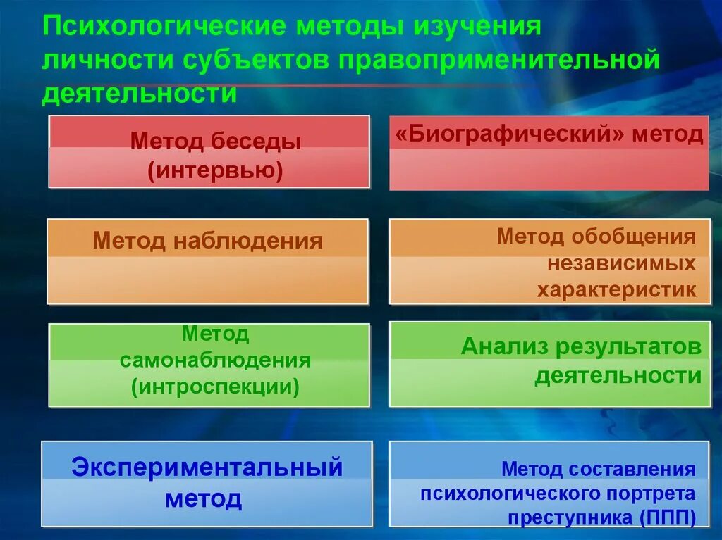 Методики деятельности личности