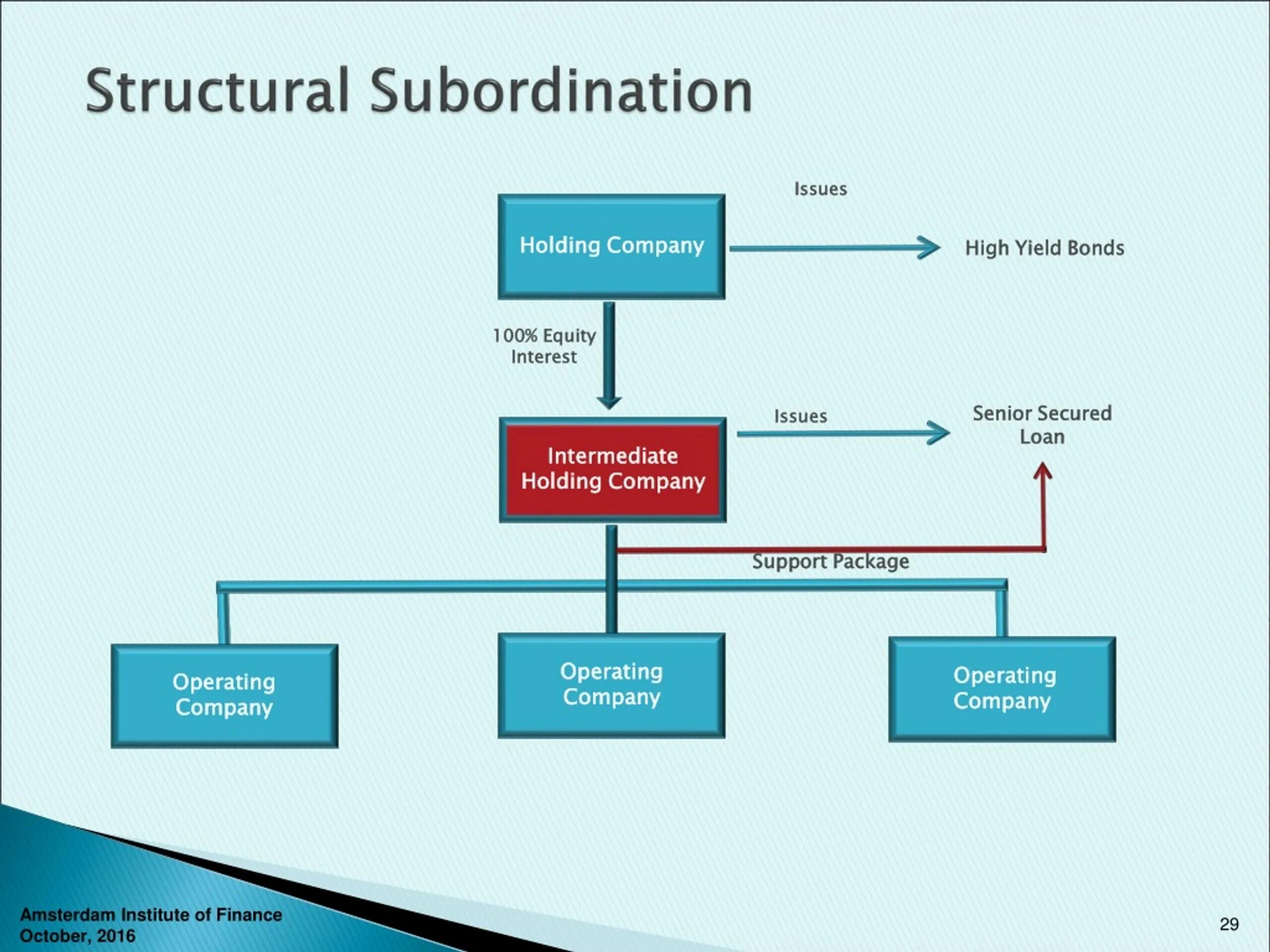 Holding structures. Holding company. holding company structures. holding structure. структура компании geely.
