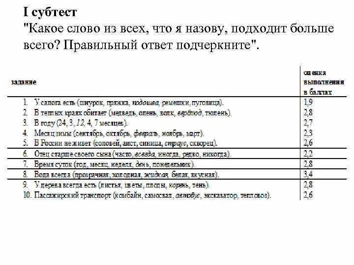 Субтест это. Субтест ответы. Субтест говорение. Субтест письмо. Субтест аналогии.