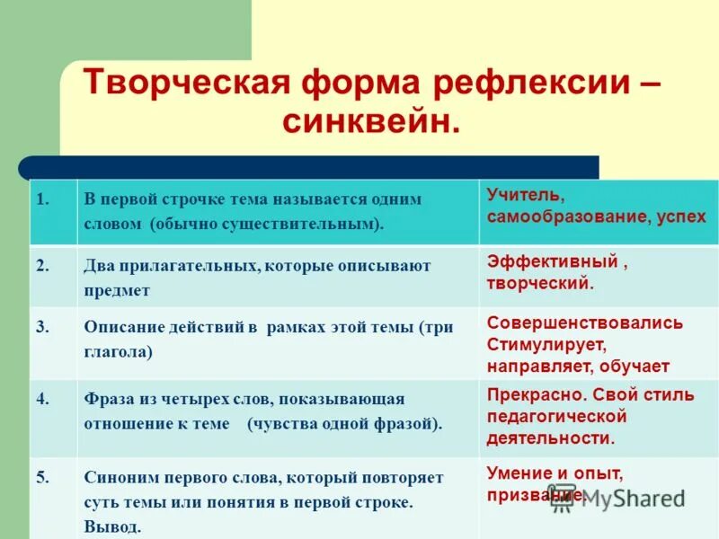 творческая деятельстно. творчество виды творчества. виды творчества обществознание. две формы творчества. творчество виды творческой деятельности.