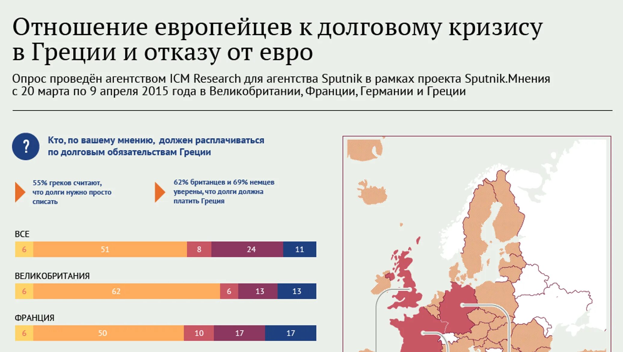 Долгов греции. Долги Греции. Долг Греции перед Евросоюзом сколько процентов. Долговой кризис в Европе трещина. Долговой кризис Греции Хой 4.