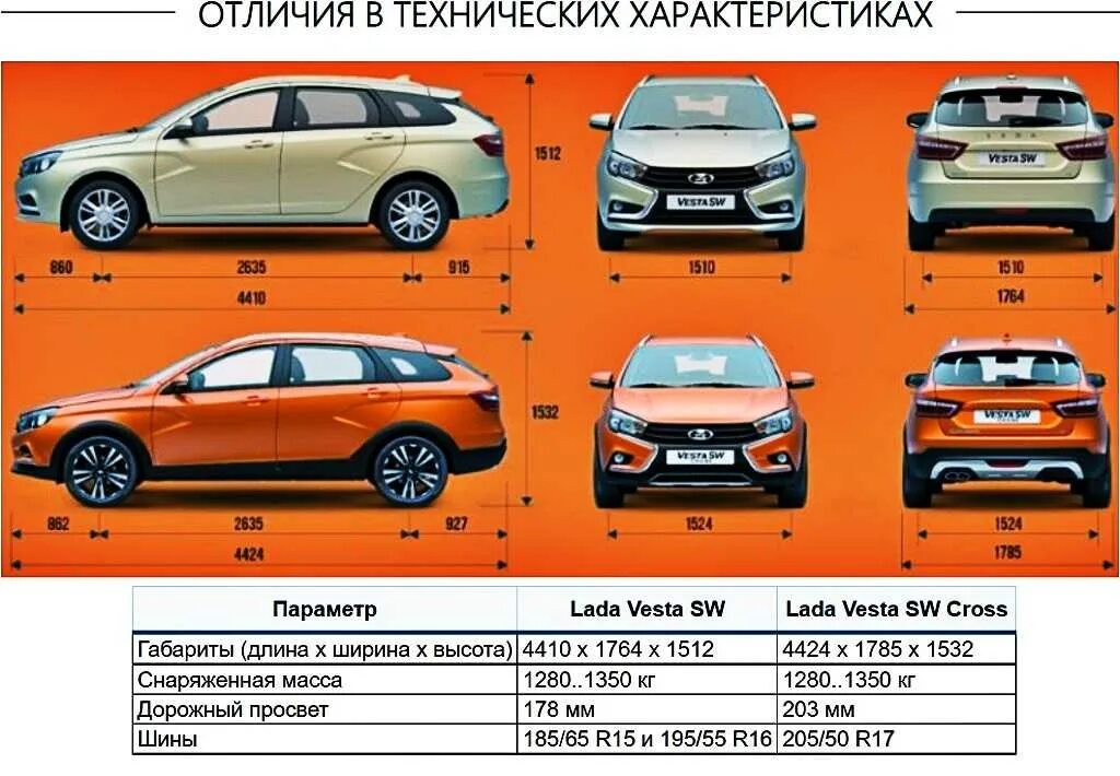 Клиренс у лады кросс. Дорожный просвет калина 1. Клиренс у лады кросс. Клиренс у лады кросс. Клиренс у лады кросс.