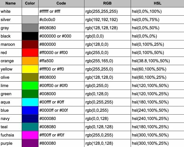 RGB код цвета 100.255.100. РГБ цвета 0 255 0. РГБ 225 255 255. Таблица цветов RGB 255 255 255