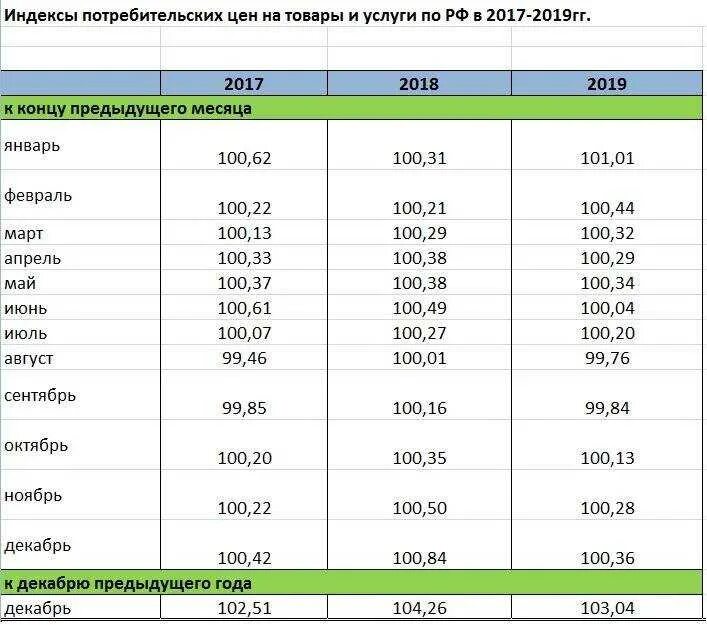 Будет ли зарплата в марте. Индексация заработной платы по годам. Процент индексации заработной платы по годам. Индексация заработной платы в 2021 году. Индексация заработной платы в процентах.