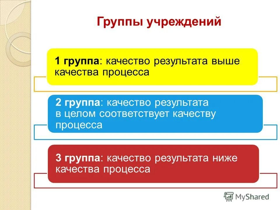 Классу качества в результате в. Качества группы. Качество результата.