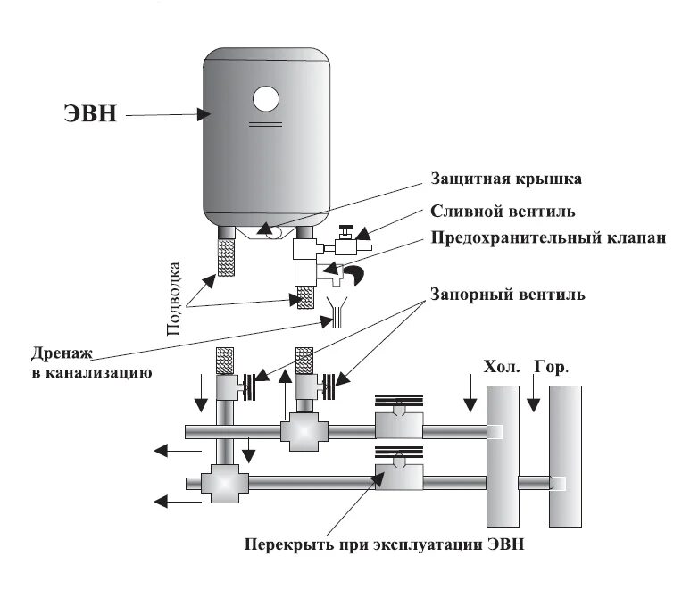 Почему не нагревается бойлер