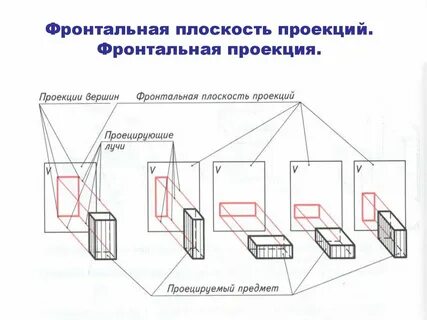 Как получают изображение предмета на плоскости